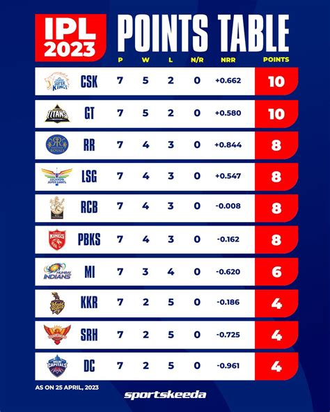 cricbuzz points table ipl 2024|IPL 2024 Points Table .
